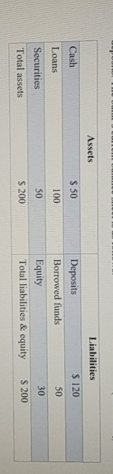 You have given a data on the deposit drain trend subject to