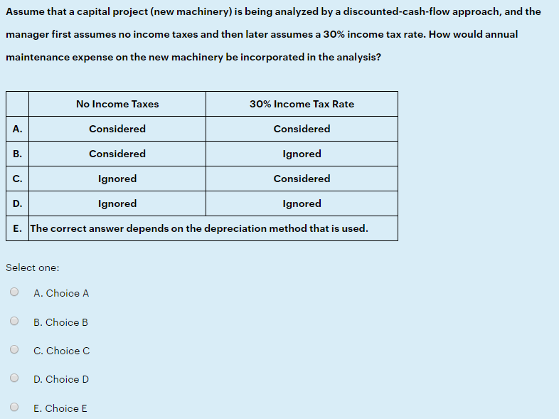 product or service provides an upper limit above which price should not