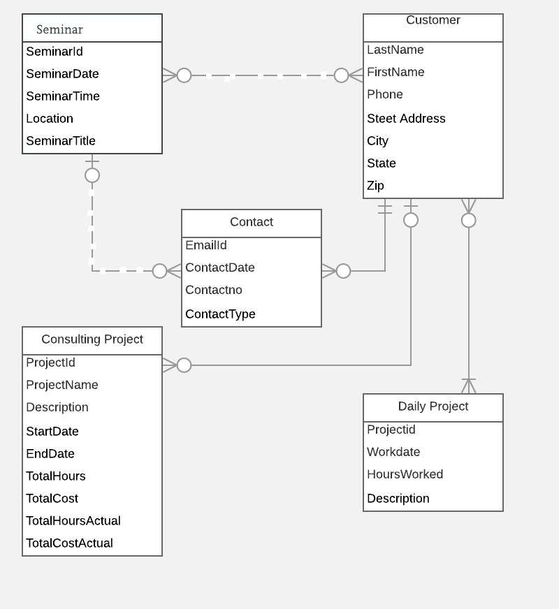  home / study / engineering / computer science / computer science
