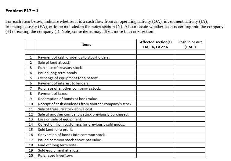 For each item below, indicate whether it is a cash flow