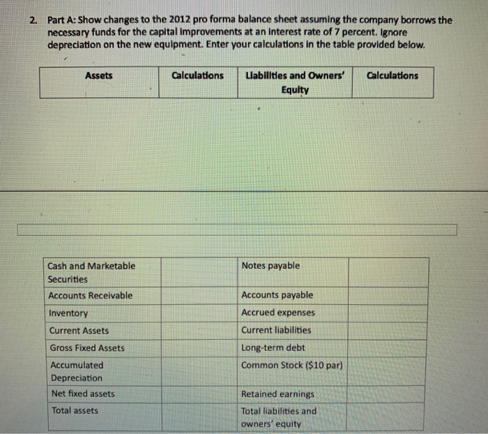  2. Part A: Show changes to the 2012 pro forma balance