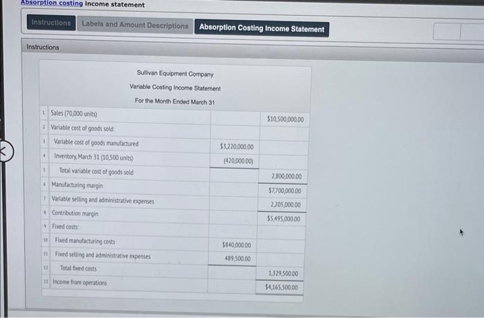  Absorption costing Income statement Instructions Labels and Amount Descriptions Absorption Costing