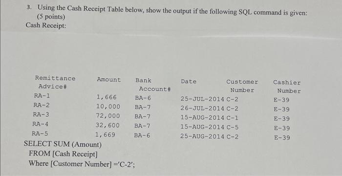  3. Using the Cash Receipt Table below, show the output if