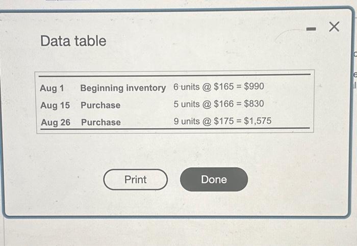 the following at August 31 : (Click the icon to view the