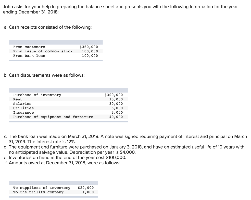  John asks for your help in preparing the balance sheet and