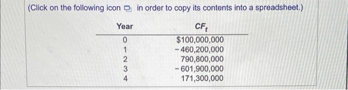 investment project that has the following rather unusual cash flow pattern: a.