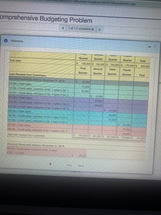 tires for $80 ea by developing a master budget by quarters. Gridley's