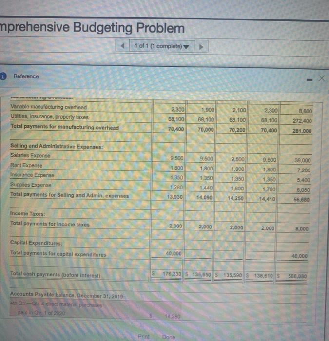the balance sheet.) First Quarter Beginning cash balance Cash receipts Cash available