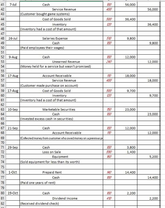 Balance Sheet (remember all disclosures) Cash Flow - prepare a direct method