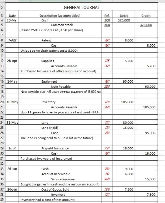 (remember that GAAP requires a reconciliation when the direct method is used)