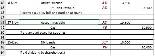 5. General Journal e. Prepare closing journal entries 6. Ledger - T