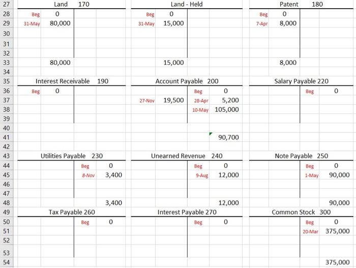 a Post-Closing trial balance \begin{tabular}{|c|c|c|c|} \hline & \multirow{2}{*}{\multicolumn{2}{|c|}{ For the period ended