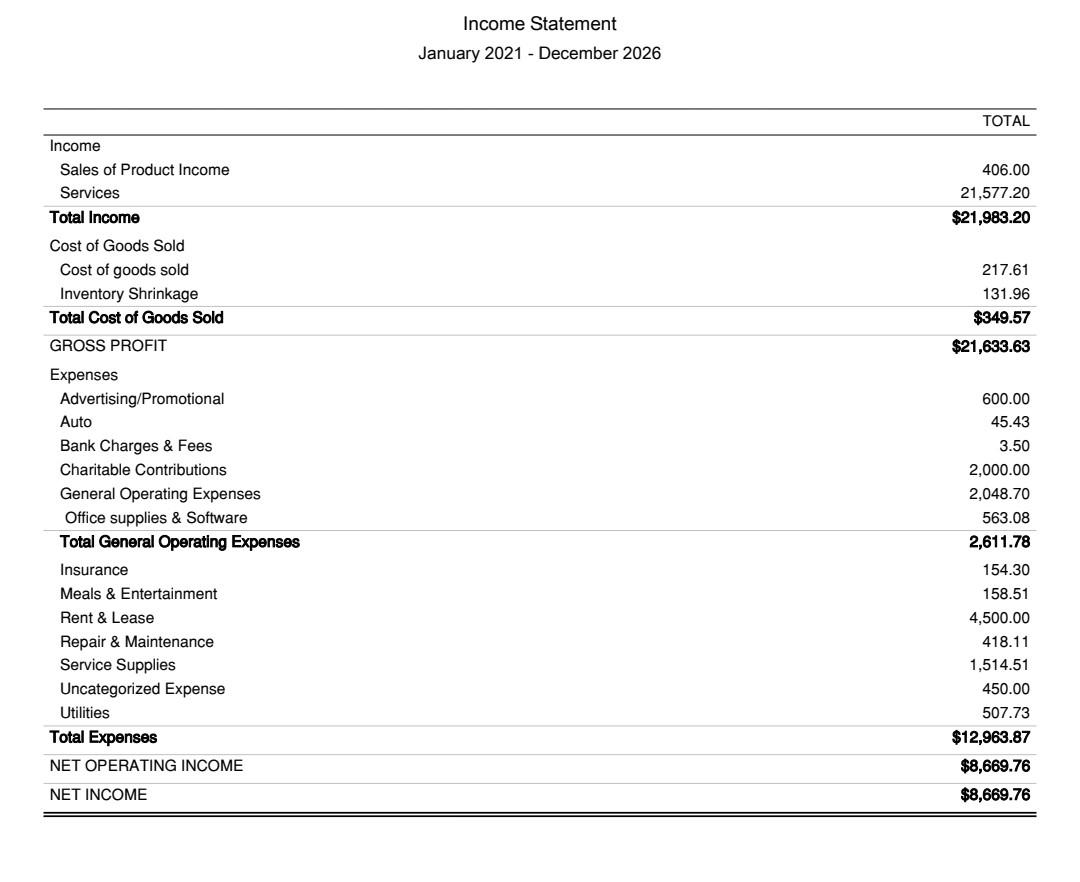 fixed so I can write my memo for my assignment. Net income