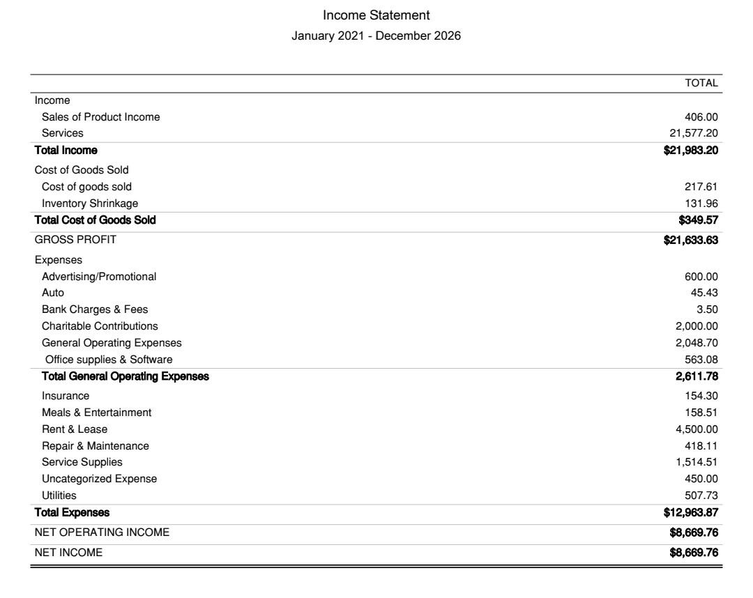 bal sheet thank you Balance Sheet As of December 31, 2026 TOTAL