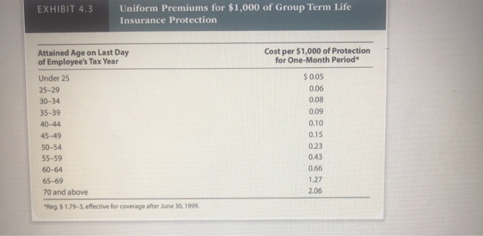 at 211 Brickstone Drive, Atlanta, GA 30304 Alfred was divorced from Sarah