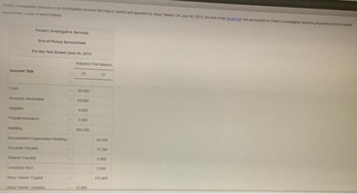 6,200.00 121,500.00 121,500.00 Miscellaneous Expense Stacy Tanner, Drawing Stacy Tanner, Capital Jan