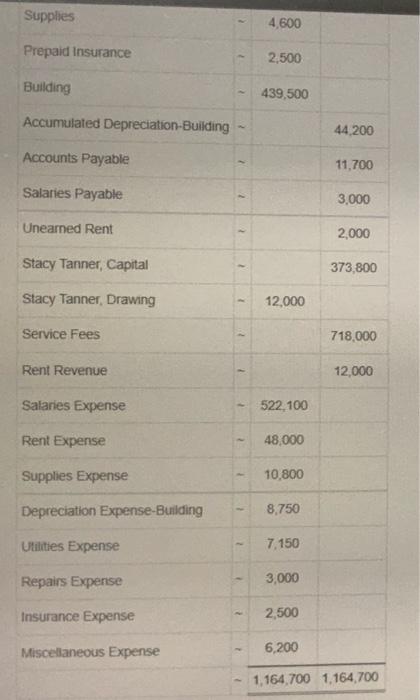 30 Stacy Tanner, Capital Stacy Tanner, Drawing 12,000.00 12.000.00 Casademonstrand the women
