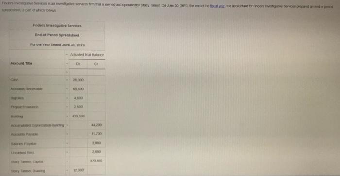 the invoice. The cost of the merchandise sold was $8,800. 6. Swan