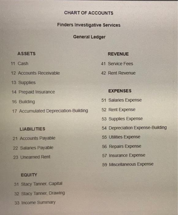 2/15, 1/30. The cost of the merchandise sold was $16,800. 8. Swan