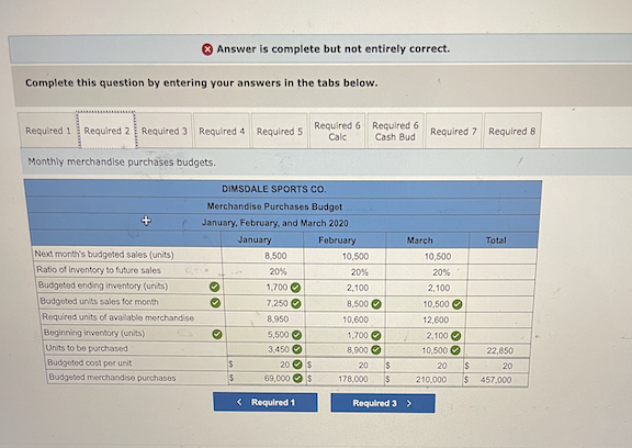 of Dimsdale Sports Co., a merchandising company, prepared the following estimated balance
