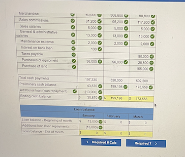 and equity $1,158,500 To prepare a master budget for January, February, and