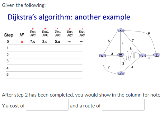 Given the following: Dijkstra's algorithm: another example After step 2 has