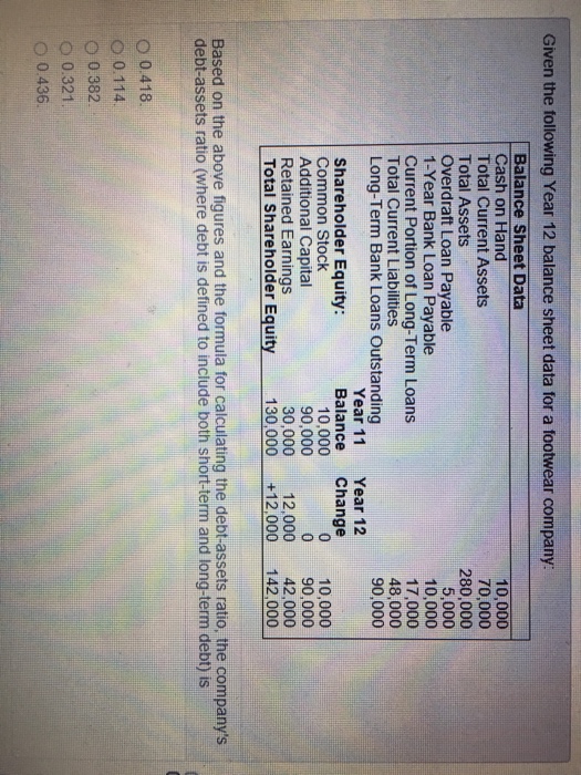  Given the following Year 12 balance sheet data for a footwear