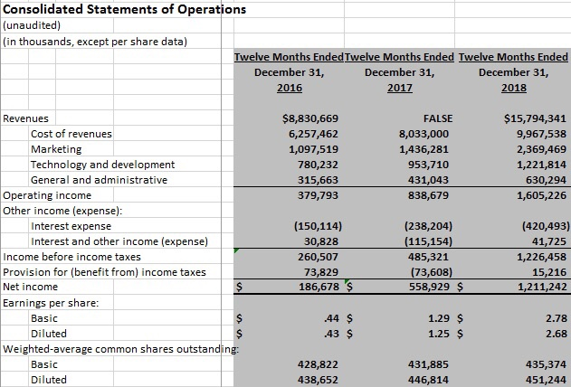 Create pro forma statement for the next 10 years. Consolidated Statements of