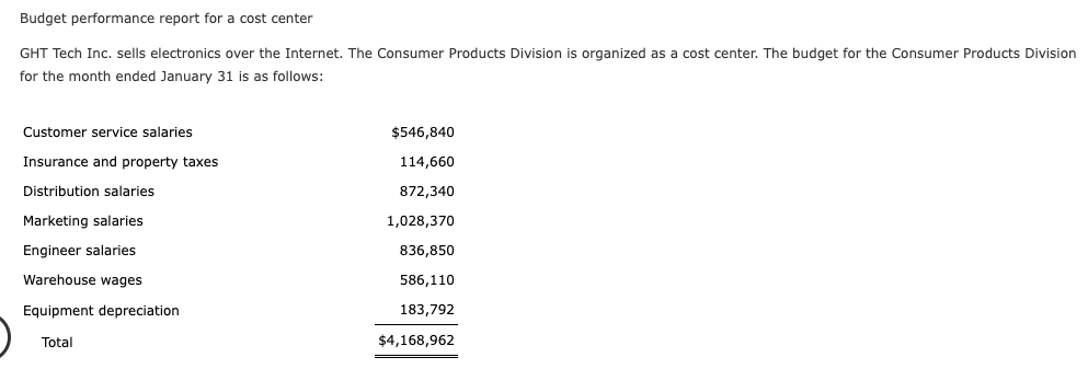 Budget performance report for a cost center GHT Tech Inc. sells