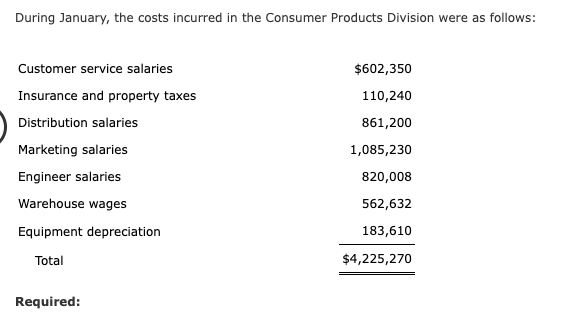 electronics over the Internet. The Consumer Products Division is organized as a