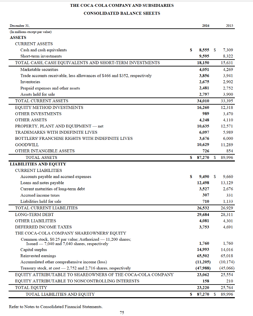 Exercise 115 [Financial] Write a report analyzing the most recent financial aspects