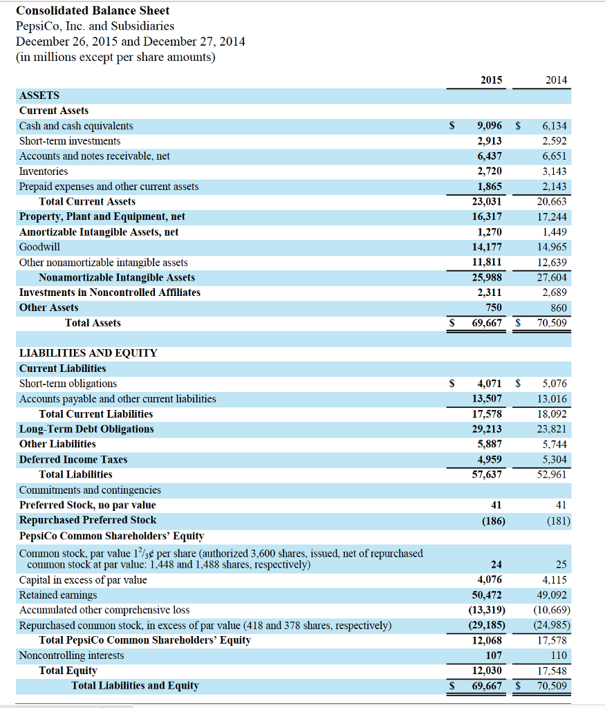 of a publicly traded company of your choice (Coca-Cola 2016 and Pepsico