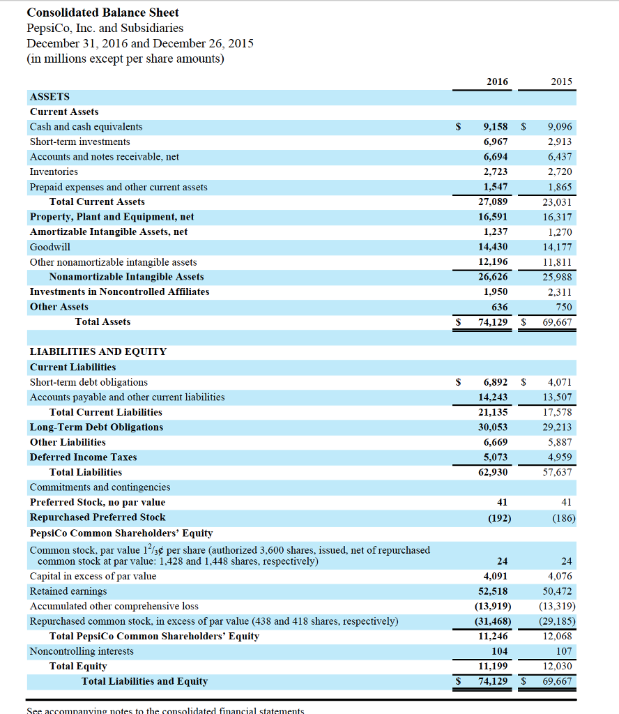 2015&2016). Include an analysis of (1) liquidity, (2) profitability, (3) productivity, and