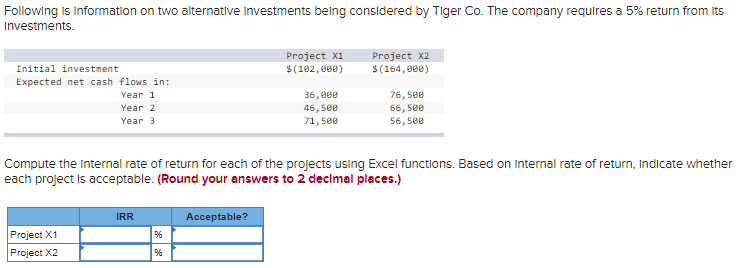 of return on its investments. Compute the net present value of each