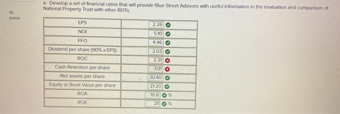 I got wrong in part b. thank you Return You have been