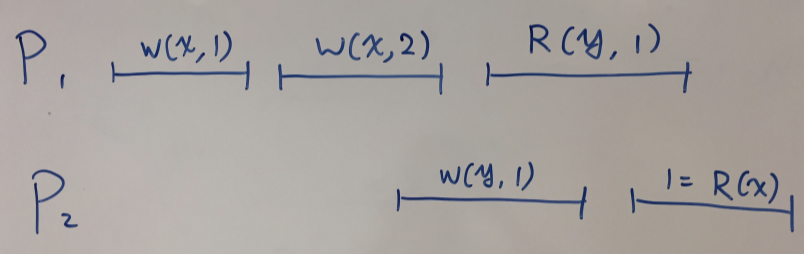 Does the following execution satisfy linearizability? If not, remove one operation so