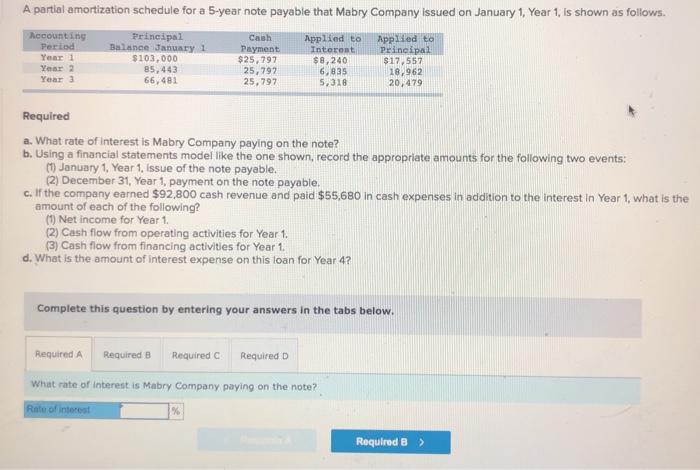  5 A partial amortization schedule for a 5-year note payable that