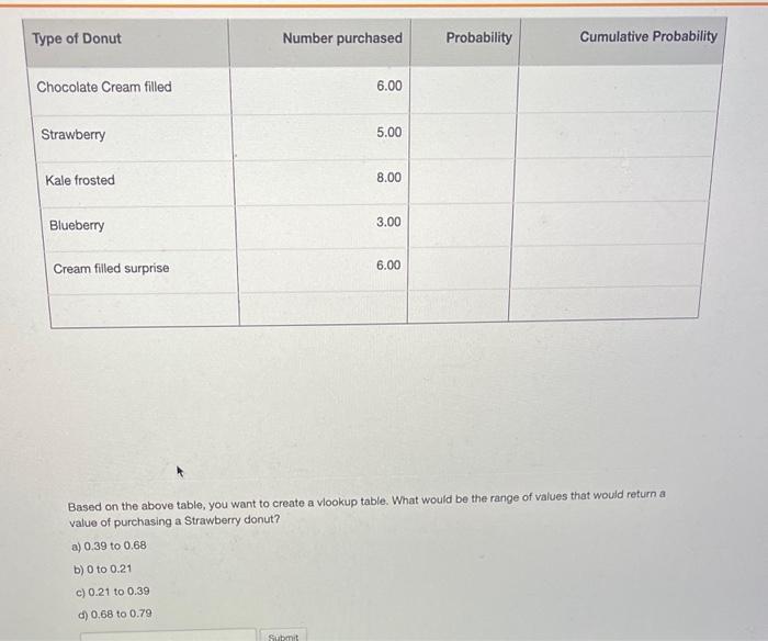 pleass help Based on the above table, you want to create a