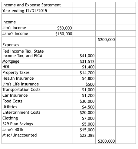 family about their Health Insurance, Disability Insurance, and Life Insurance. You will