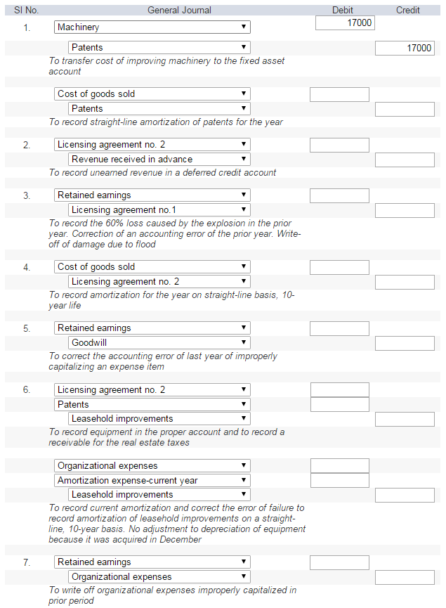 * An intangible asset representing the right to use a patent.
