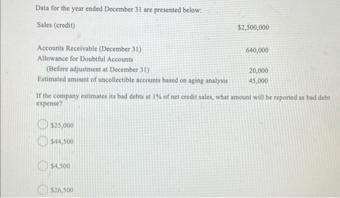  Data for the year ended December 31 are presented below: Sales