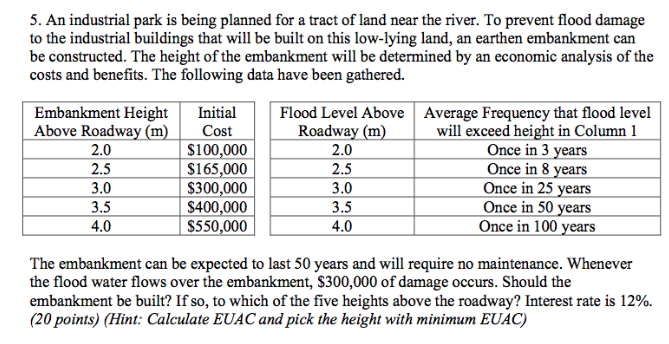 Please use spreadsheet with excel functions to solve it. Use the $310