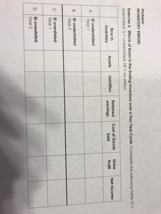  Problem INVENTORY ERRORS Exercise 6: Effects of Errors in the Ending
