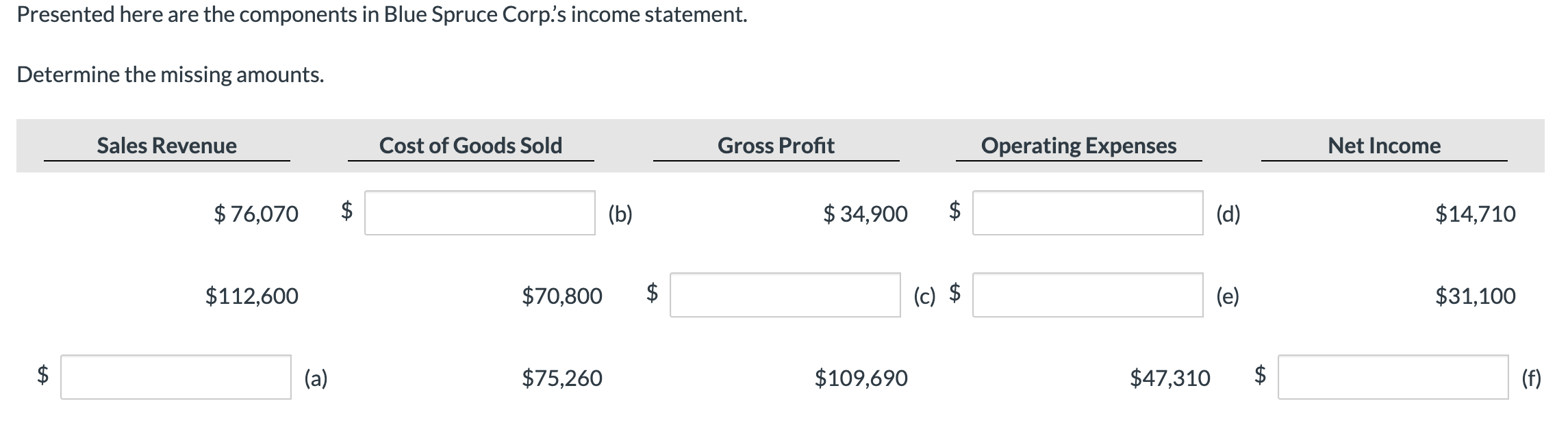 EQUATIONS PLEASE!! Presented here are the components in Blue Spruce Corp.'s income