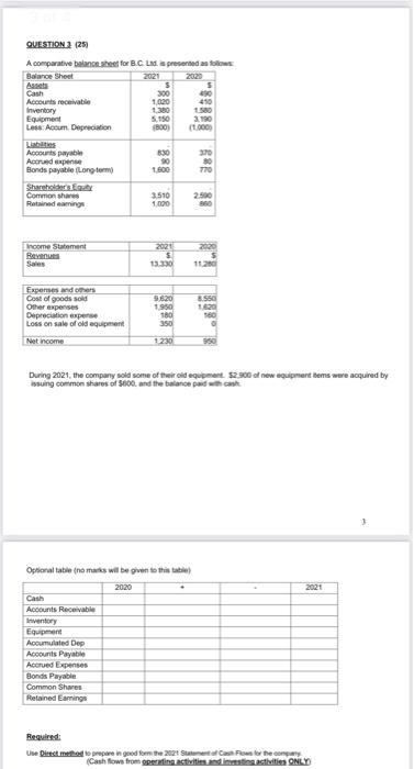  Cash 1620 SRD QUESTION 2 (25) A comparative balance sheet for