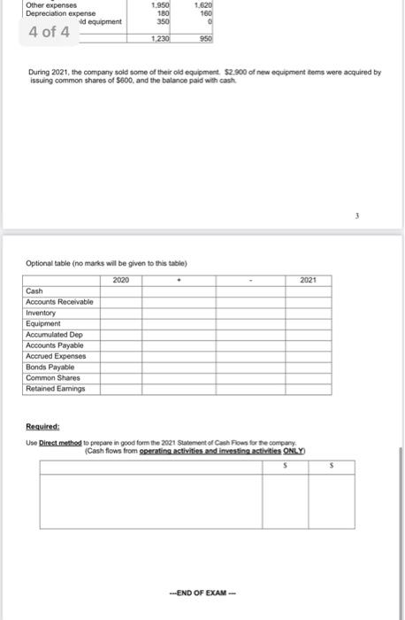 B. Lad presented as follows Balance Sheet 2021 Assets 5 5 300