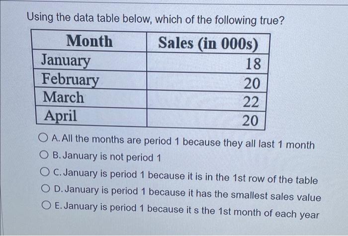  Using the data table below, which of the following true? Month