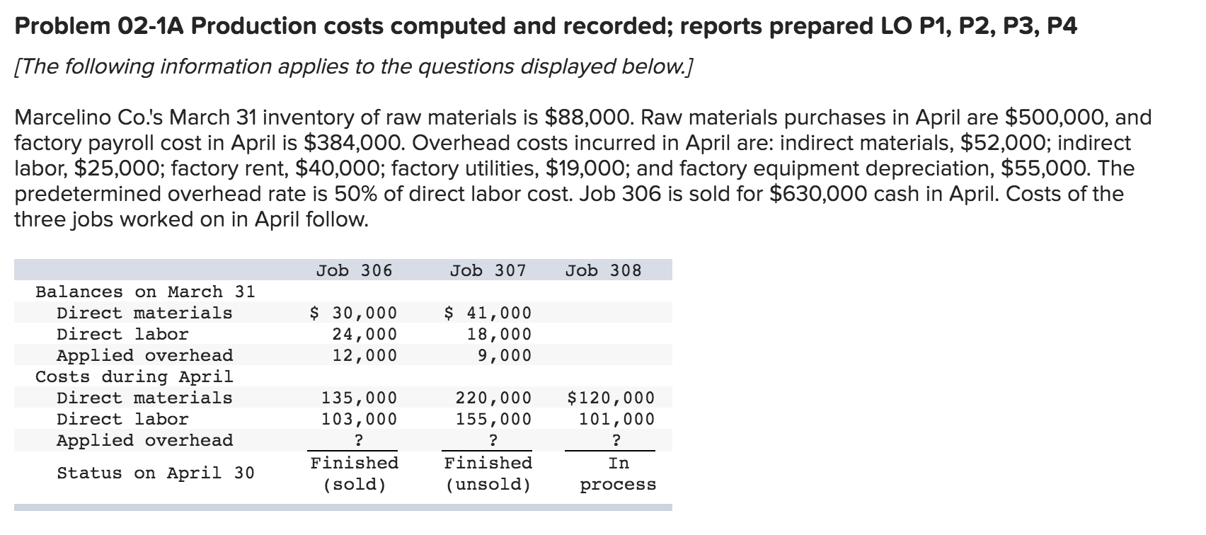  Problem 02-1A Production costs computed and recorded; reports prepared LO P1,