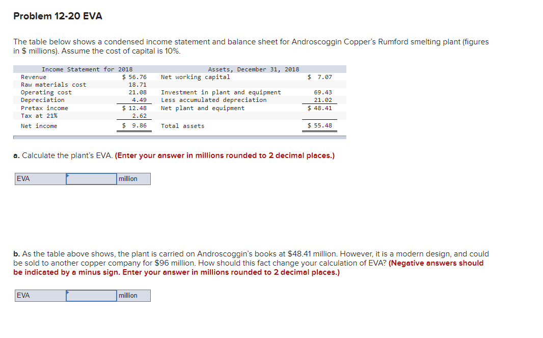  Problem 12-20 EVA The table below shows a condensed income statement