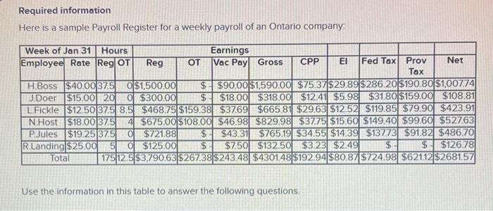  Required information Here is a sample Payroll Register for a weekly
